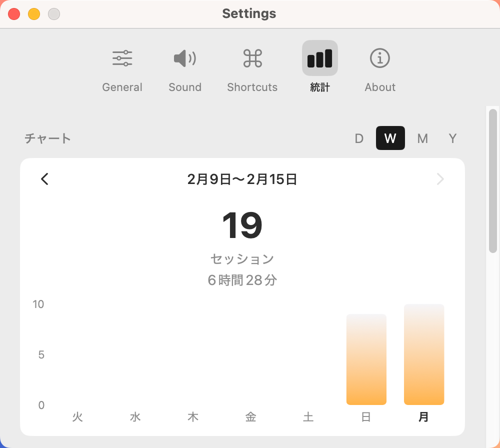 統計画面 - チャートとセッション履歴